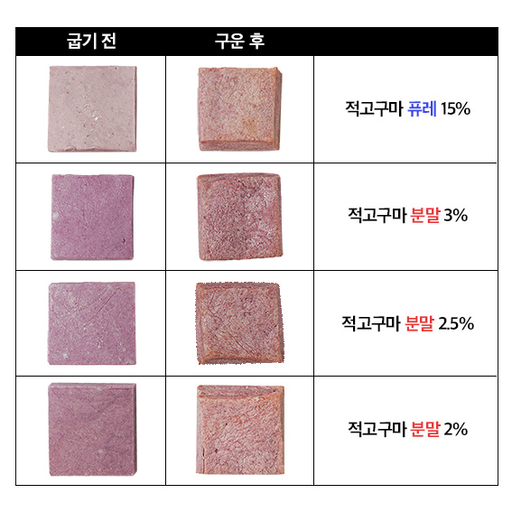 자색 고구마 분말